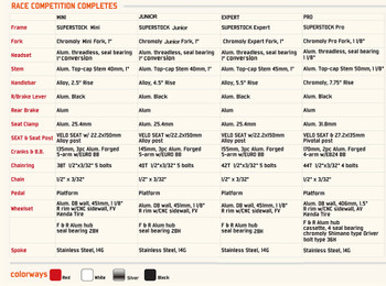 Staats Superstock BMX Bike Specifications